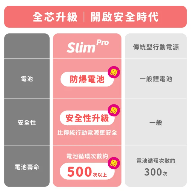 TORRII Slim Pro 10000mAh 防爆支架磁吸行動電源-S2 -D0011(防爆電芯、收納支架、15W磁吸快充)