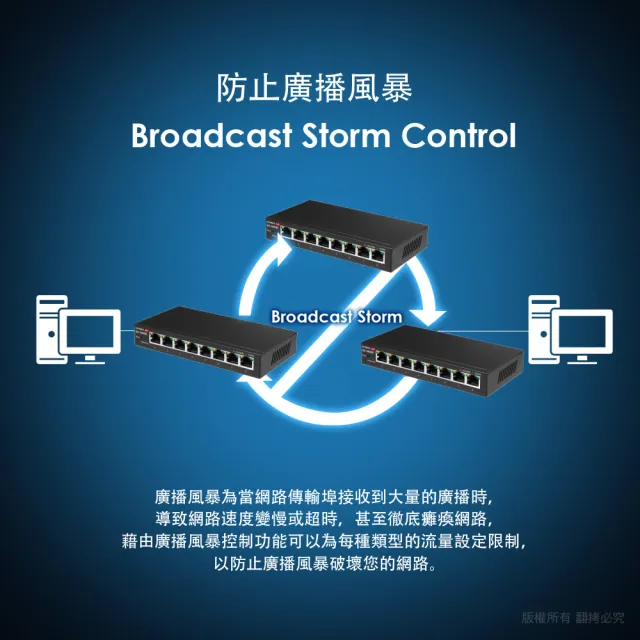 【EDIMAX 訊舟】GS-5008E 台灣製 8埠Gigabit智慧型網路交換器