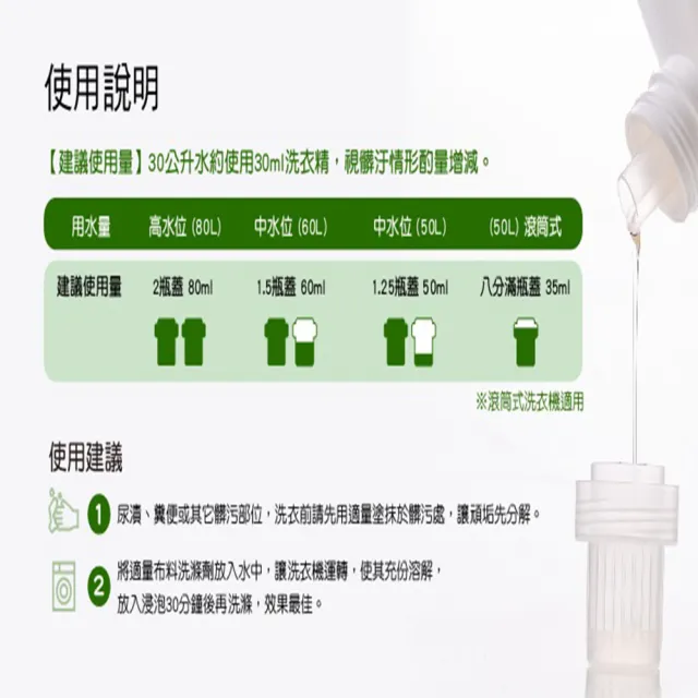 【bonbonpet 蹦蹦跳】寵物居家潔淨/除毛洗衣精1000ml*2入(台灣製/溫和/貓狗衣物/除毛洗衣精)