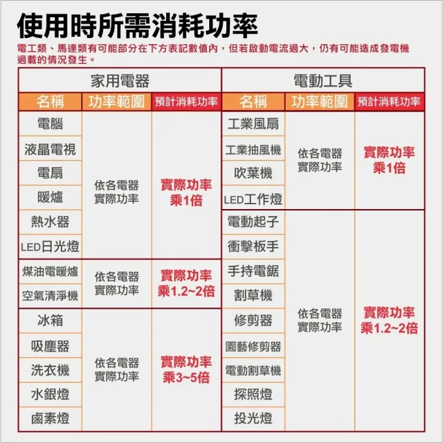 【ETQ USA】2100W變頻數碼發電機 NI2200i(停電救急、露營、戶外活動)
