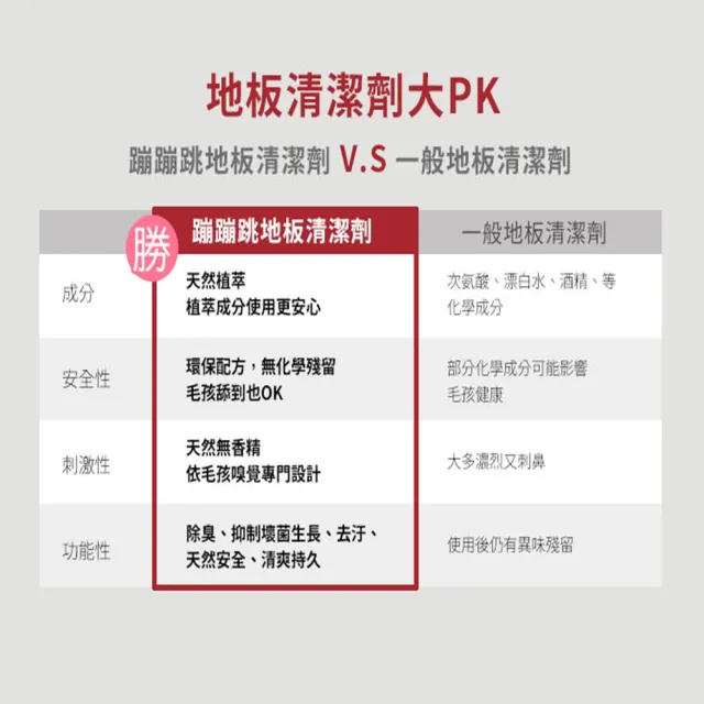 【bonbonpet 蹦蹦跳】寵物居家清潔/地板清潔劑1000ml*1入+除毛洗衣精1000ml*1入(台灣製/寵物家庭用)