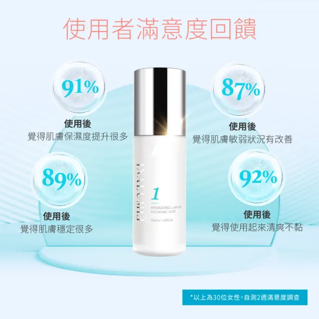 【INALUMIE 芙木之光】多重玻尿酸保濕乳液x1瓶(50ml/瓶、專利二裂酵母、多重玻尿酸、B5)