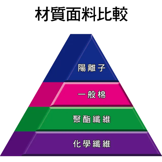 【LIGHT & DARK】結束代理出清-1O件組-涼感-護囊氣艙-陽離子機能平口褲(涼感/抗箘除臭/限時限量出清)