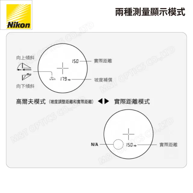 【Nikon 尼康】Coolshot 20i GIII 雷射測距望遠鏡(台灣總代理公司貨)