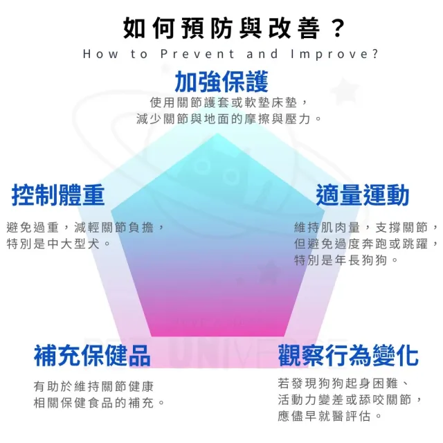 【Pet Universe 多寵宇宙】狗狗關節護具-短筒 2入/對(狗狗護膝 狗護膝 狗狗護肘 狗狗護具 狗復健 寵物護肘)