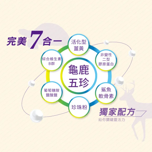 【統欣生技】龜鹿UCII 固立勇 5入組(60粒/入-葡萄糖胺.UCII.鯊魚軟骨素.運動保養)