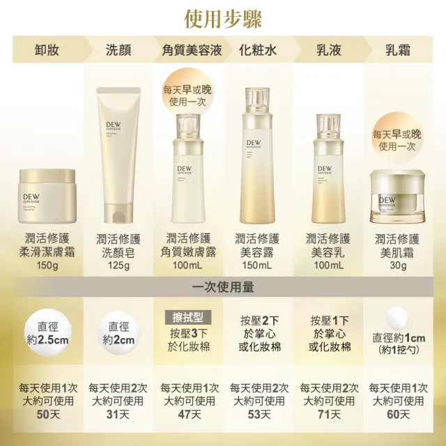 【Kanebo 佳麗寶】DEWS 潤活修護洗顏皂 125g(洗面乳)