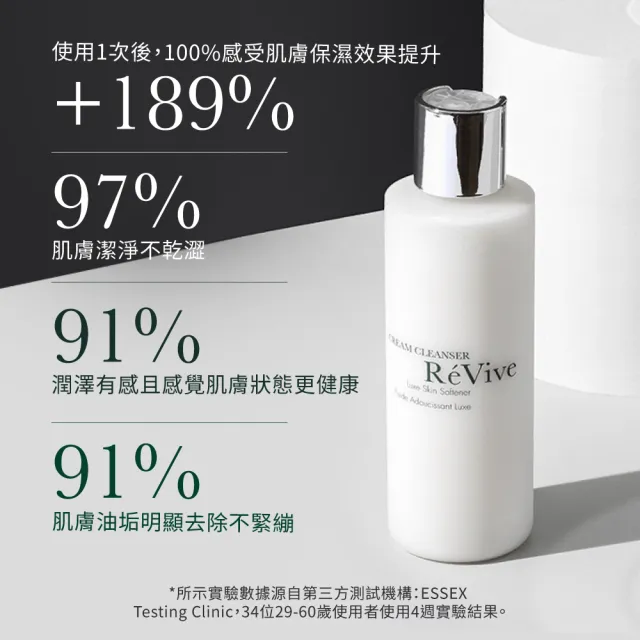 【ReVive】官方直營 精萃潔膚乳180ml(洗面乳/卸妝乳)