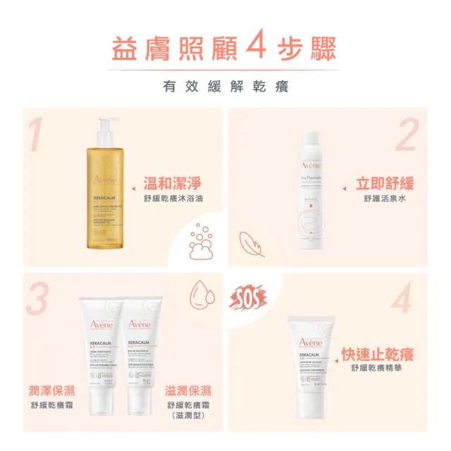 【Avene 雅漾官方直營】舒緩乾癢洗護組(沐浴油+身體霜)