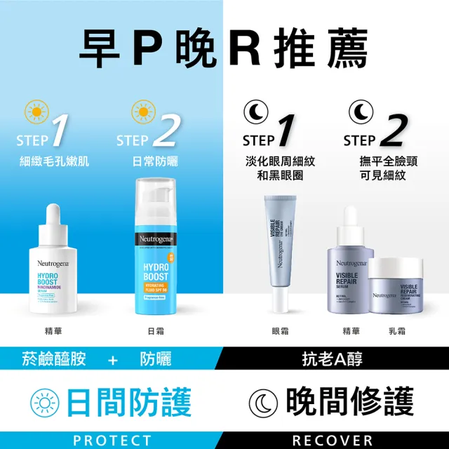 【Neutrogena 露得清】水活保濕菸鹼醯胺精華(30ml)