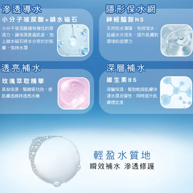 【St.Clare 聖克萊爾】玻尿酸高機能保濕液200mlx2入(醫美後保濕修護)