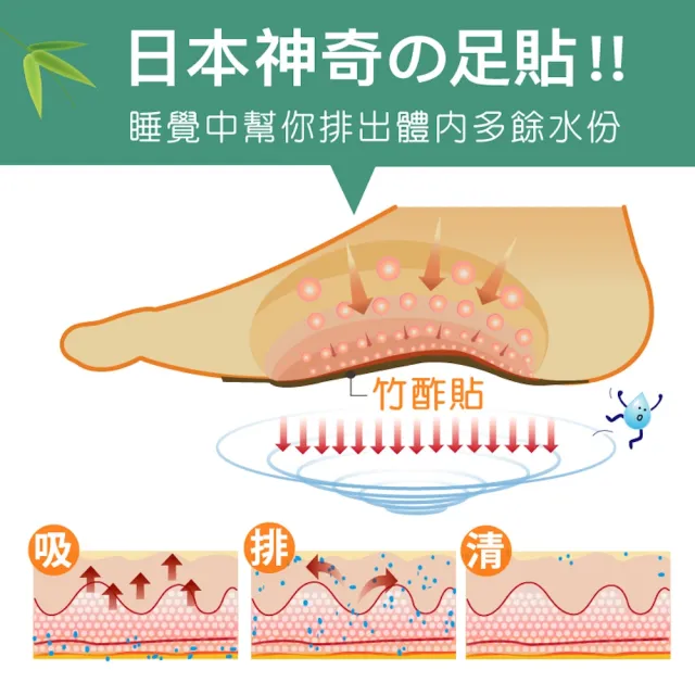【Sunlus 三樂事】日本竹酢保健貼布24入(2盒組48片)