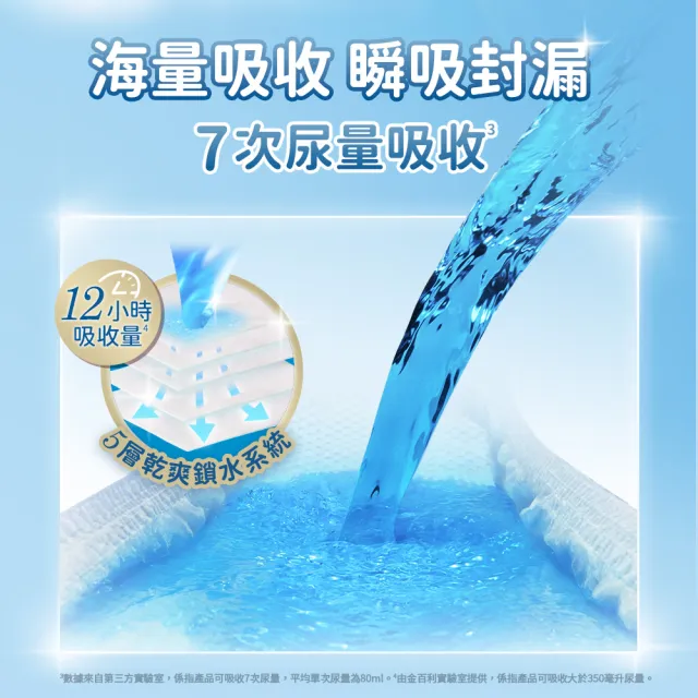 【HUGGIES 好奇】超薄舒吸褲 L-XXL(褲型尿布/包)