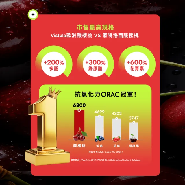 【Wedar 薇達】歐洲酸櫻桃膠囊 6盒組(30顆/盒.頂級萃取技術.75:1高濃縮.綠原酸.花青素.純素.運動補給)
