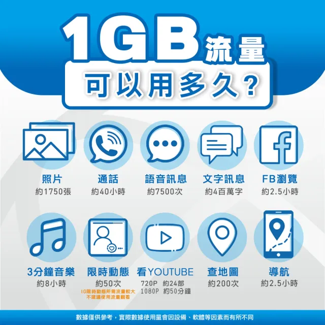 【環亞電訊】eSIM中港澳07天吃到飽無限量(24H自動發貨 中國 香港 澳門 免翻牆 免換卡)