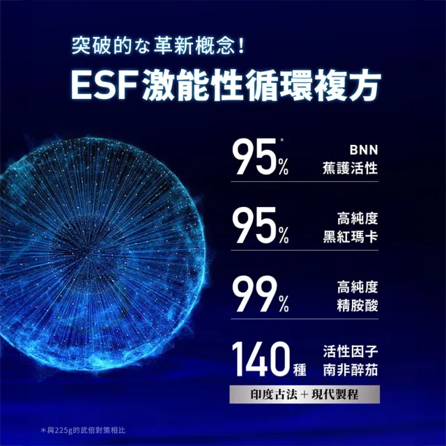 【TAIZAKU 火星生技】武倍魚油60粒+決醒對策B群60錠(瑪卡 緩釋12小時 男性保健 體力 戰力)