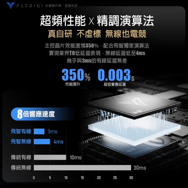 【Flydigi 飛智】黑武士5 PRO 競技精英手把(無線遊戲手把 力切換槓桿扳機 競技手把)