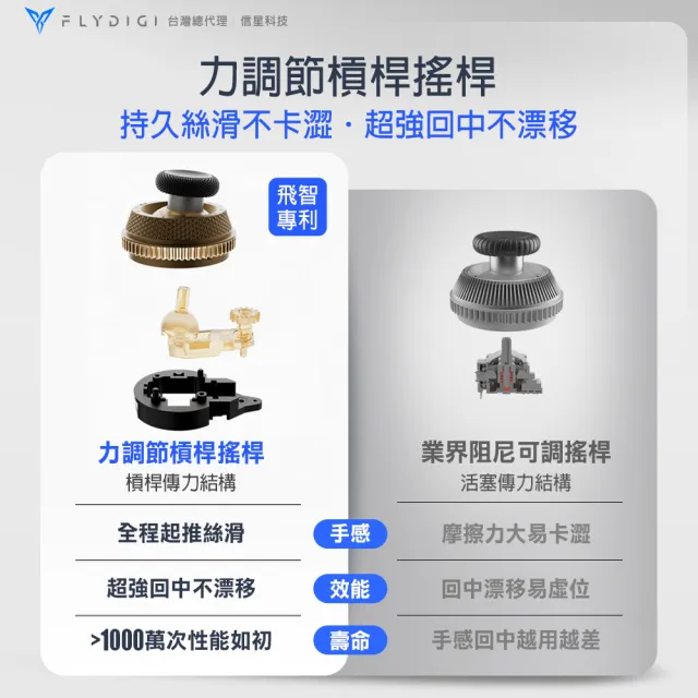【Flydigi 飛智】黑武士5 PRO 競技精英手把(無線遊戲手把 力切換槓桿扳機 競技手把)