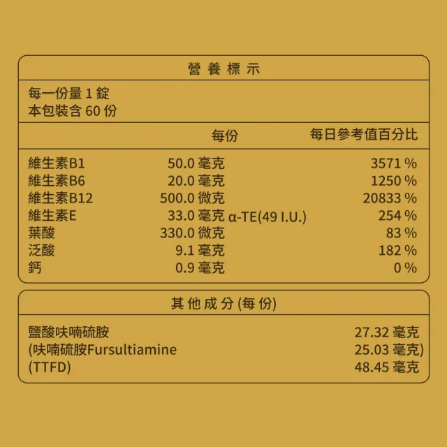【大研生醫】倍力他命BELINAMIN膜衣錠3入組(共180錠.TTFD×BTDS雙效維生素B1.γ-穀維素)
