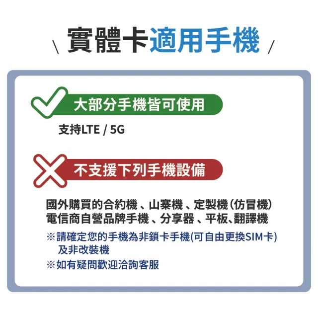 【World eSIM】5天 每日1GB 降速吃到飽 4G高速上網 Docomo 手機上網(隨插即用、熱點分享、日本網卡)
