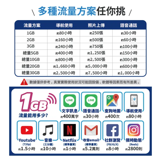【日本上網 SIM卡】7天方案 每日10GB降速吃到飽 4G高速上網SIM卡(隨插即用、熱點分享、日本網卡)