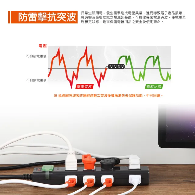 【PowerSync 群加】1開8插尿素防雷擊高耐燃3P+2P延長線/磁鐵固定/黑色/1.8m(TN8M0018)