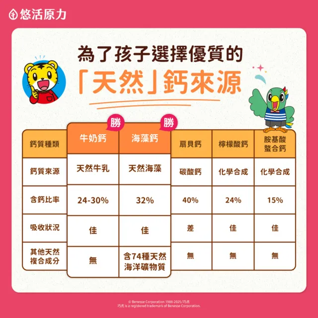 【悠活原力】巧虎聯名小悠活兒童鈣咀嚼錠x3(60錠/盒 維生素D2 維生素K2 海藻鈣 牛奶鈣)