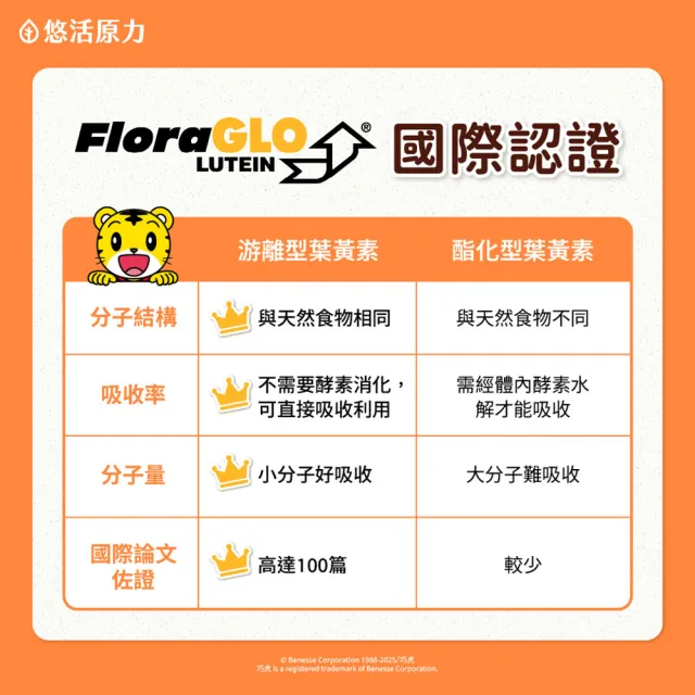 【悠活原力】巧虎聯名小悠活兒童葉黃素+蝦紅素咀嚼錠x3(60錠/瓶 玉米黃素 黑醋栗 枸杞)
