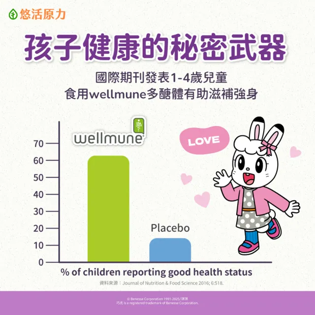 【悠活原力】巧虎聯名小悠活兒童多醣體咀嚼錠x3(30錠/盒 葡聚多醣體 接骨木莓 鋅酵母 維生素)