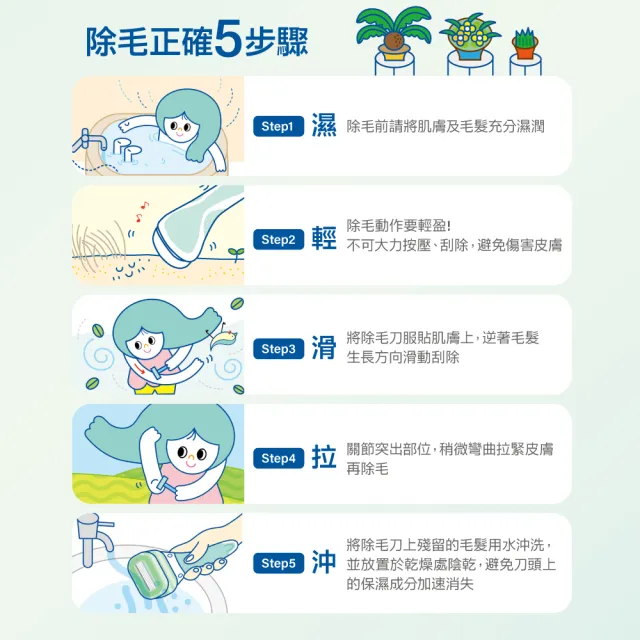 【Schick 舒適牌】舒芙仕女 除毛刀 1刀把2刀片(敏感肌/中性肌/乾燥肌)