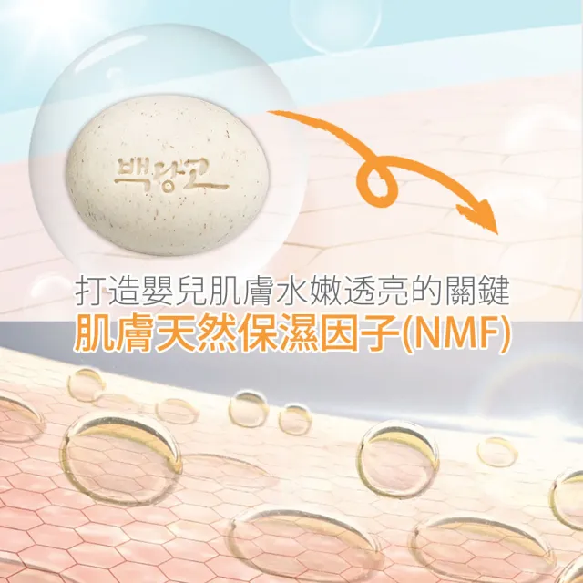 【韓國 Cosme Chef】瑪格利酒粕嫩白面膜皂110g(白團子/洗面皂/保濕透亮)