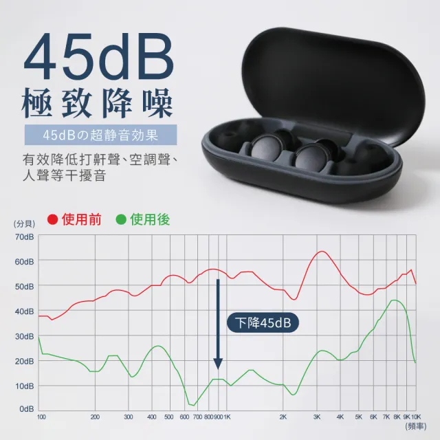 【DTAudio】睡眠耳塞(降噪耳塞 矽膠耳塞 隔音耳塞 抗噪 防噪音 助眠神器 午休 睡覺 打呼 45dB深度降噪)