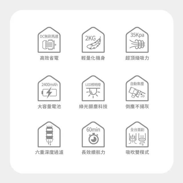 【DIKE】旗艦款-淨速吸All In One V2高續航無線手持吸塵器 自動集塵-吸塵/除蹣/洗地(含除蹣刷頭/洗地刷頭)