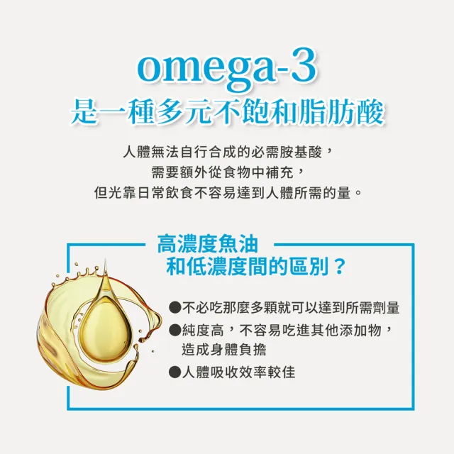【Sanct Bernhard 聖伯納德】德國百年草本 魚油Omega-3 1000mg膠囊X4入(120粒/罐)