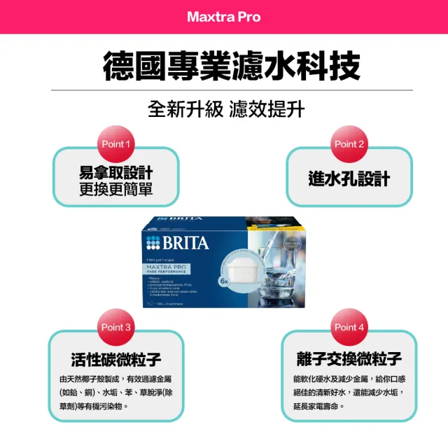 【BRITA】MAXTRA Pro All-in-1 純淨全效型濾芯6入-歐洲製(原裝平輸)