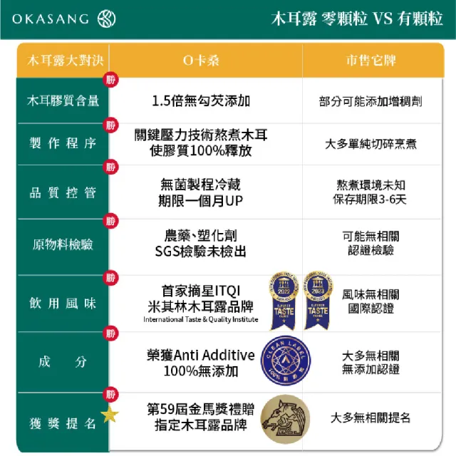 【O卡桑】黑白木耳露養生體驗組1000mlx6(黑木耳露*3、白木耳露*3)