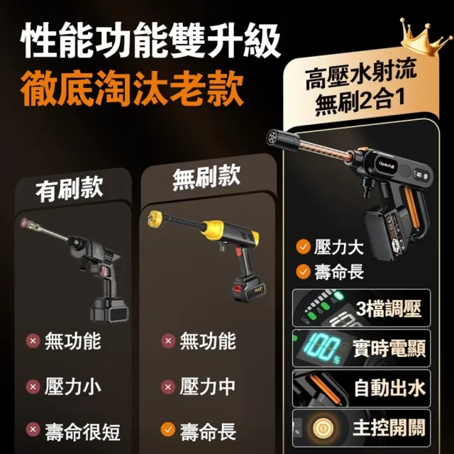 【Ogula 小倉】洗車機 帶電量顯示 3檔調壓 無刷航模數顯（十五節一電）附螺旋噴頭 洗車水槍 高壓水槍