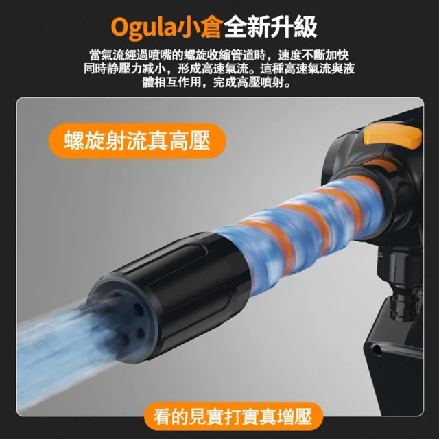 【Ogula 小倉】洗車機 帶電量顯示 3檔調壓 無刷航模數顯（十五節一電）附螺旋噴頭 洗車水槍 高壓水槍