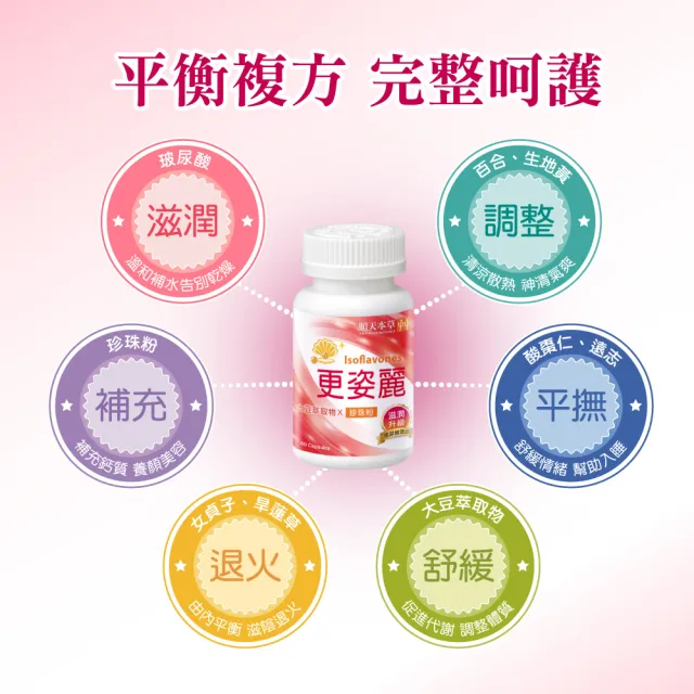 【順天本草】更姿麗膠囊-玻尿酸升級版 2盒組(60顆/盒X2 熟齡保養 大豆異黃酮 珍珠粉)