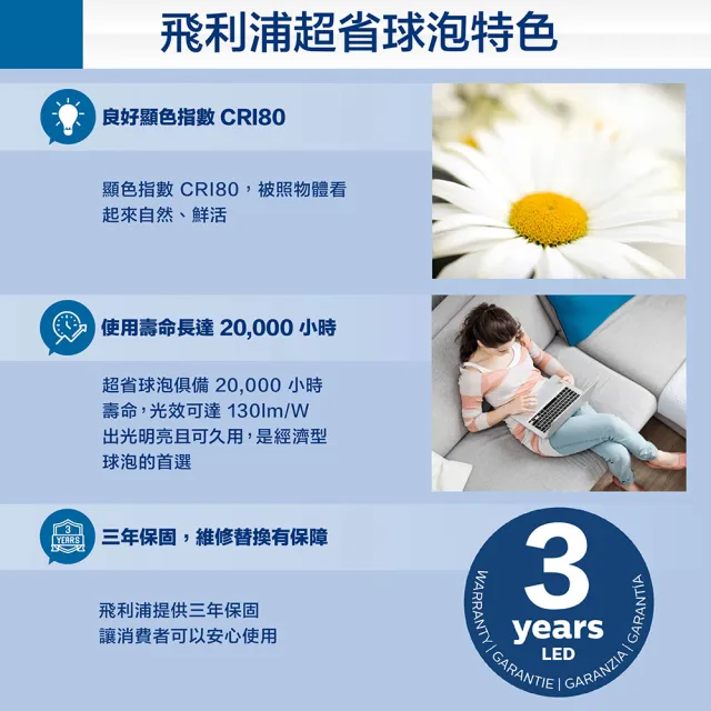 【Philips 飛利浦】15.2W LED 超省電燈泡3000K/4000K/6500K 3入(PL27N/PL28N/PL29N)