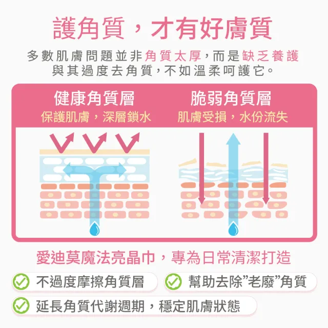 【&MORE 愛迪莫】魔法亮晶巾 深層清潔去角質-洗臉巾x1(溫和洗臉 更勝洗臉機 卸妝潔顏 皮膚保養)
