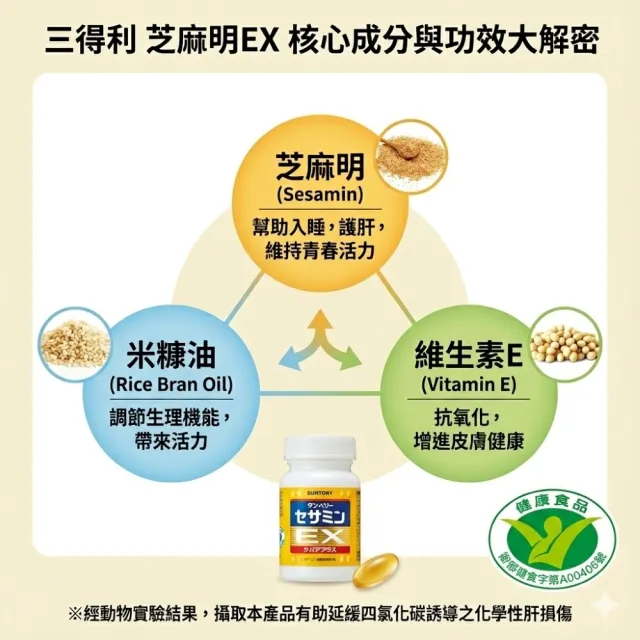 【Suntory 三得利】芝麻明EX 30日份(90顆_原廠購入有防偽標籤_芝麻素)