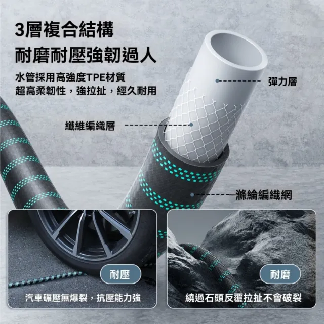 【銘利萊】高壓水槍 洗車器 農用澆水機 澆水器 沖水機 園林澆花器 自動增壓澆水槍 接水龍頭 帶伸縮管套裝