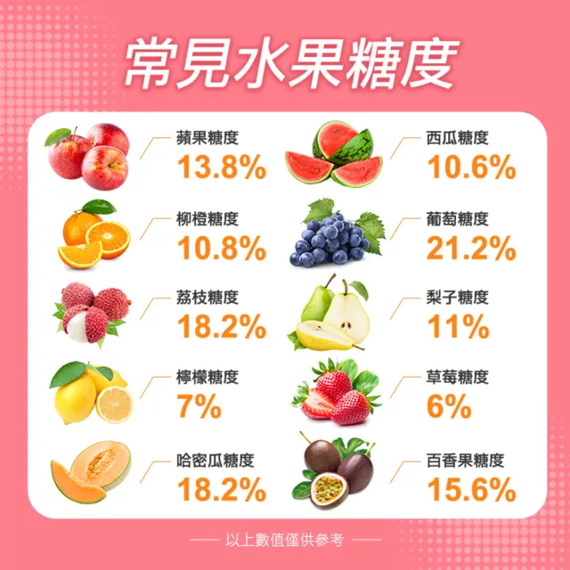 糖份測試器 糖度計0-90% 水果甜度計 手持式糖分計 165-PSM90(折光儀 食品測糖儀 糖度儀)