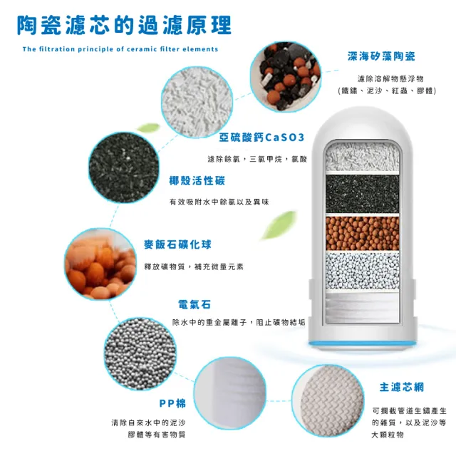 自來水水龍頭過濾淨水器(七重過濾雜質 陶瓷濾芯 活性碳 除氯 雙出水 濾水器 廚房)