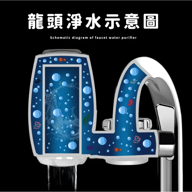 自來水水龍頭過濾淨水器(七重過濾雜質 陶瓷濾芯 活性碳 除氯 雙出水 濾水器 廚房)