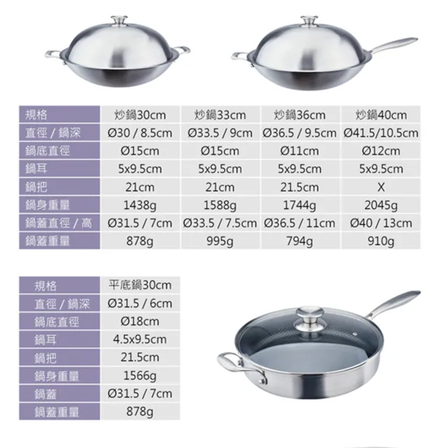 【PERFECT 理想】鈦晶316不銹鋼蜂巢式不沾炒鍋30cm附蓋+煎匙 台灣製造(不挑爐具 蜂窩式 不沾鍋)