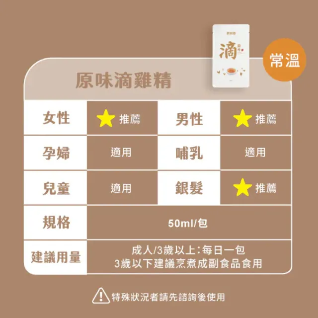 【農純鄉】常溫滴雞精28入 送禮 自用 首選(無禮盒環保箱)