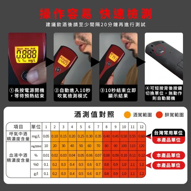 數位酒測儀 酒測器推薦 尾牙 春酒 喜宴 酒測 ATS-GS(測酒機 測酒器)