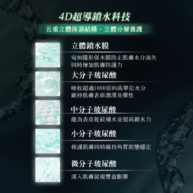 【ReVive】官方直營 4D水光真精華30ml